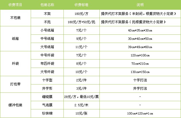 武汉到安康汉滨区货运专线